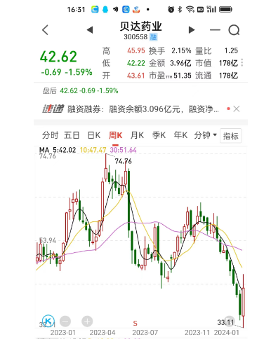 貝達(dá)藥業(yè)股份股票，投資潛力與市場(chǎng)前景分析，貝達(dá)藥業(yè)股份股票，投資潛力與市場(chǎng)前景深度解析