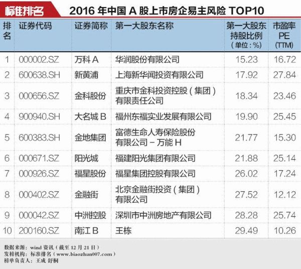 揭秘中國十大危險房企排名，風(fēng)險警示與應(yīng)對策略，揭秘中國十大危險房企排名，風(fēng)險警示及應(yīng)對之策