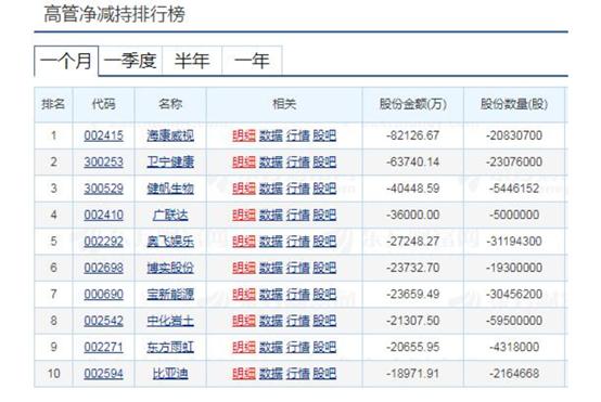 ?？低曂樄砂?，深度解析與投資者洞察，海康威視同花順股吧，深度解析與投資者洞察——投資者的必備參考