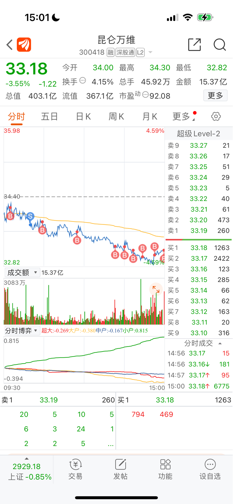 最新動(dòng)態(tài)，昆侖萬維股票行情解析（代碼，300418），昆侖萬維股票行情深度解析（代碼，300418）最新動(dòng)態(tài)報(bào)告