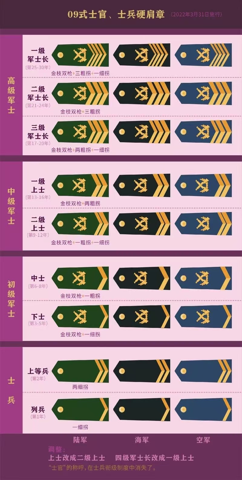 部隊(duì)軍銜最高等級(jí)，解讀榮譽(yù)背后的榮耀與責(zé)任，揭秘部隊(duì)最高軍銜等級(jí)，榮耀背后的責(zé)任與使命
