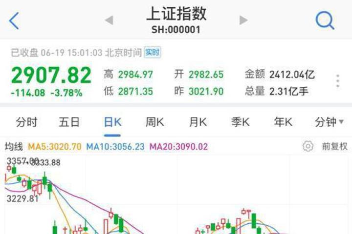 探究A股超千股跌?，F(xiàn)象，原因、影響與未來展望，A股千股跌?，F(xiàn)象深度解析，原因、影響與未來展望
